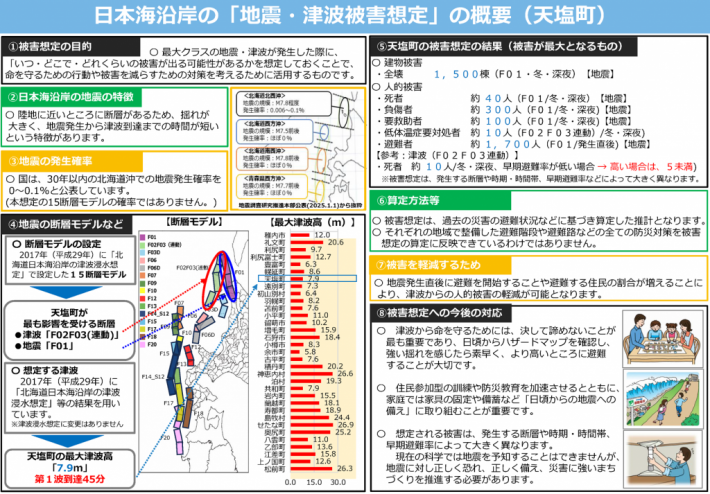 別添１　「地震・津波被害想定（概要）」【天塩町】_ページ_1