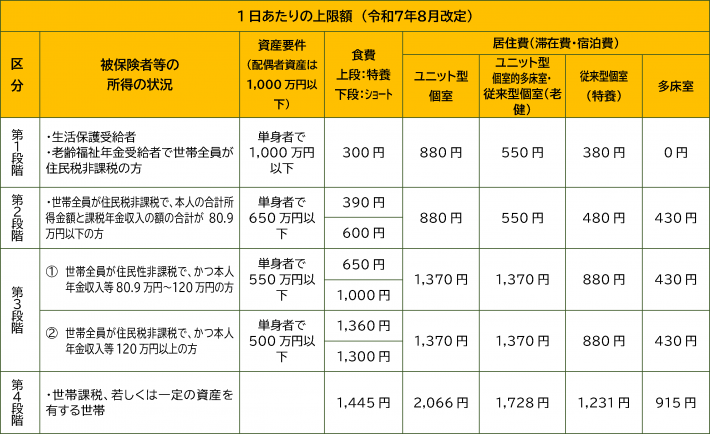 利用者負担額の減免制度　差し替え　図 (1)
